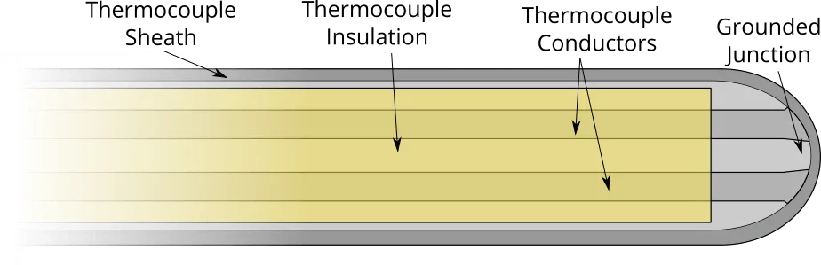 Thermocouple grounded junction