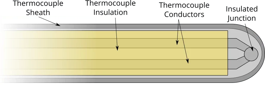 Thermocouple insulated junction