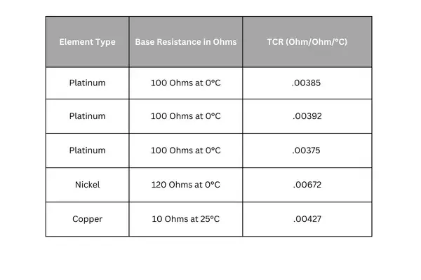 RTD element types