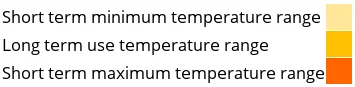 sensor range