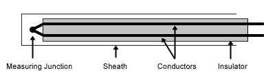 Thermocouple Construction